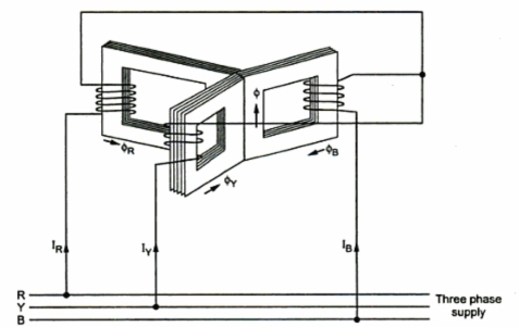 working of a transformer