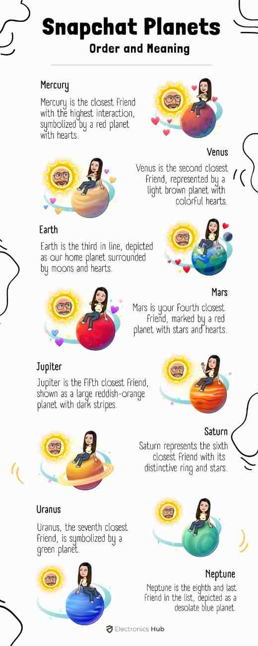 Snap Solar System-Snapchat Planet