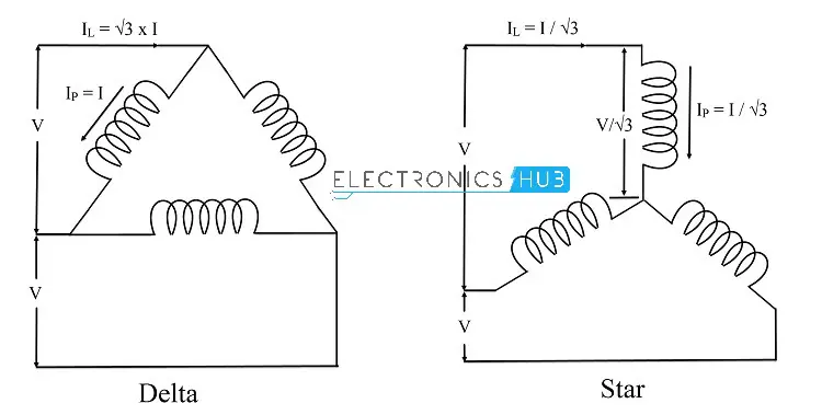 Star Delta Connections and Currents