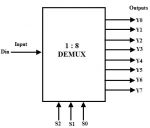 1 to 8 Demux