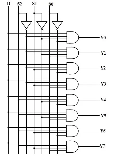 1-to-8-Demux-Logic-Diagram_1