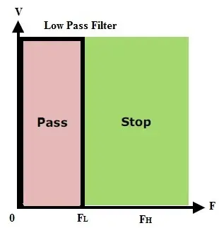 Active Low Pass Filter