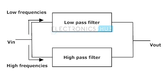 Fig: parallel connection of high pass and low pass