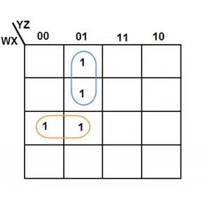 4 VAR Example