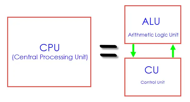 8051 Microcontroller Architecture Image 3