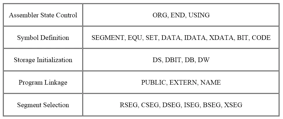 8051 Microcontroller Assembly Language Image 1