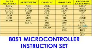 8051 Microcontroller Instruction Set Featured Image