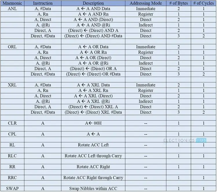 8051 Microcontroller Instruction Set Image 2