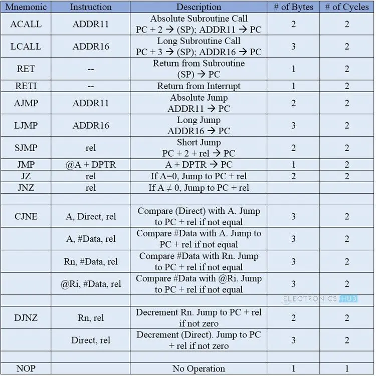 8051 Microcontroller Instruction Set Image 5_1