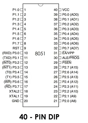 8051 Microcontroller Pin Diagram and Pin Description Image 1