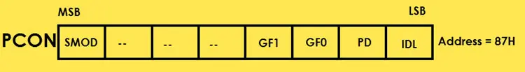 special function registers of 8051