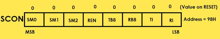 explain sfr of 8051 microcontroller