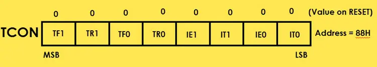 SFR in 8051 microcontroller