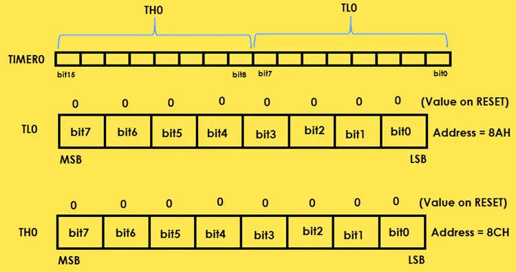 draw the sw register in 8051 microcontroller