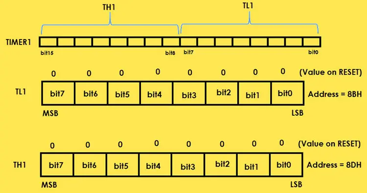 serial control register in 8051 SFRs