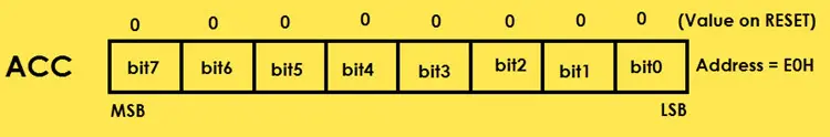 8051 special function registers