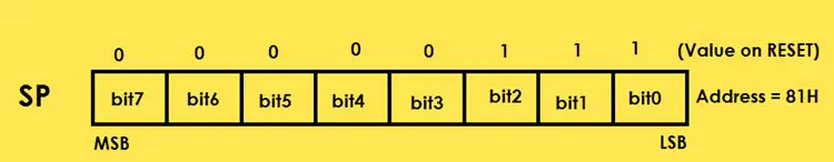 special function registers in 8051 microcontroller