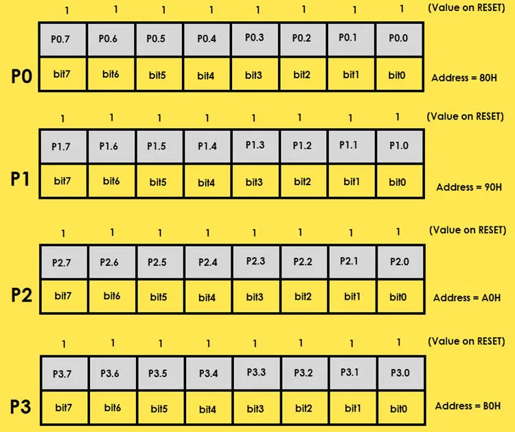 explain special function register of 8051