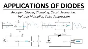 Applications of Diodes Featured Image