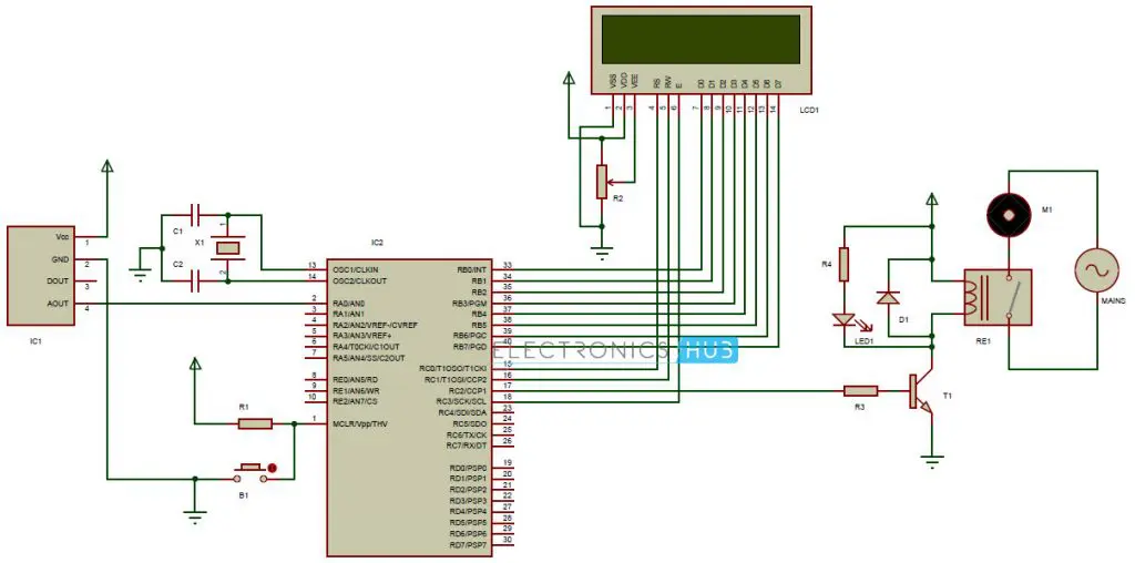 Auto Irrigation System using Soil Moisture Sensor and PIC Microcontroller