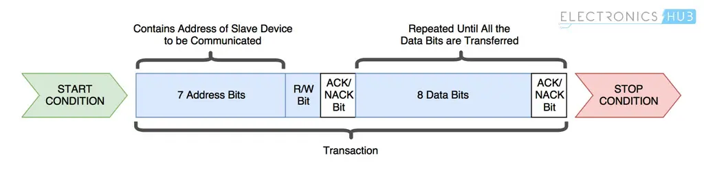 Basics of I2C Communication Data Transfer Protocol