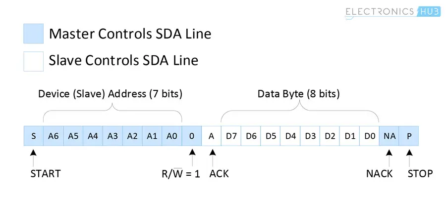 Basics of I2C Communication Data Transfer Slave To Master