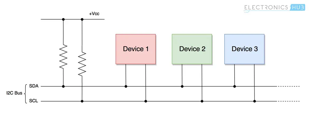 Basics of I2C Communication I2C Bus