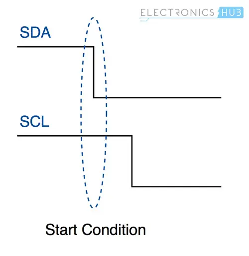 Basics of I2C Communication Start Condition