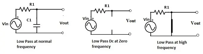 Fig: Capacitor in low pass filter