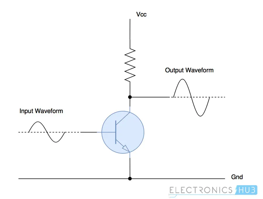 Power Amplifier Classes