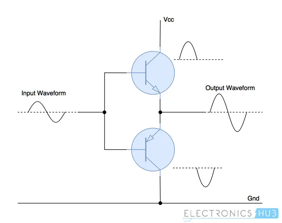 Class B Power Amplifier