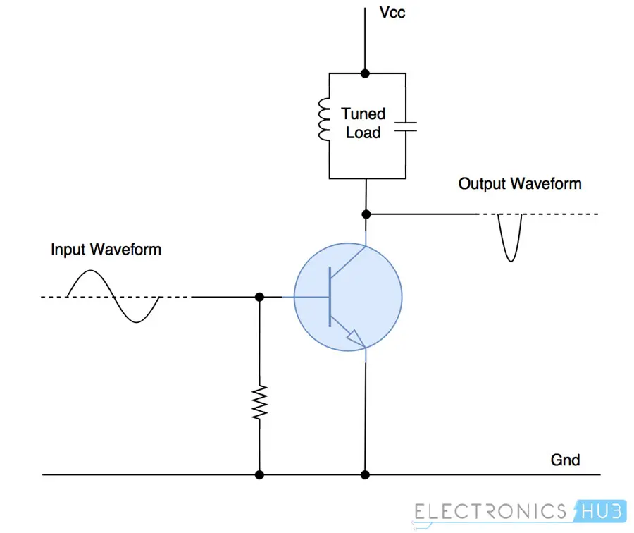 Class C Power Amplifier