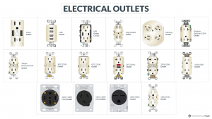 Electrical Outlet Types Featured