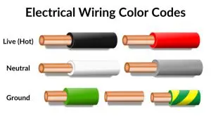 Electrical-Wiring-Color-Codes-Featured