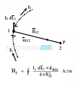 Field Intensity between two points