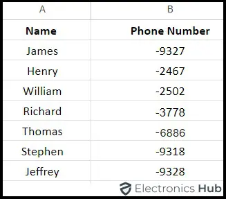 Format Phone Numbers-google sheets format phone number