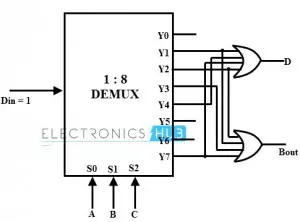 Full subtractor using 1 to 8 Demux