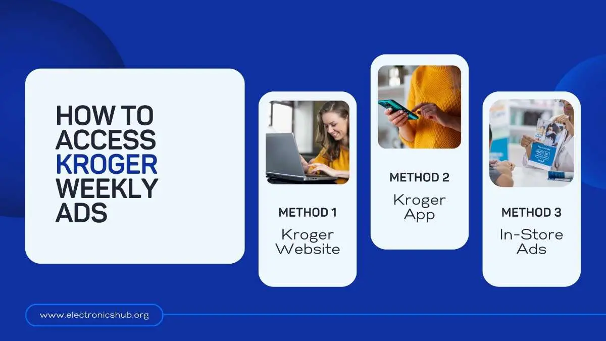 How To Access Kroger Weekly Ads