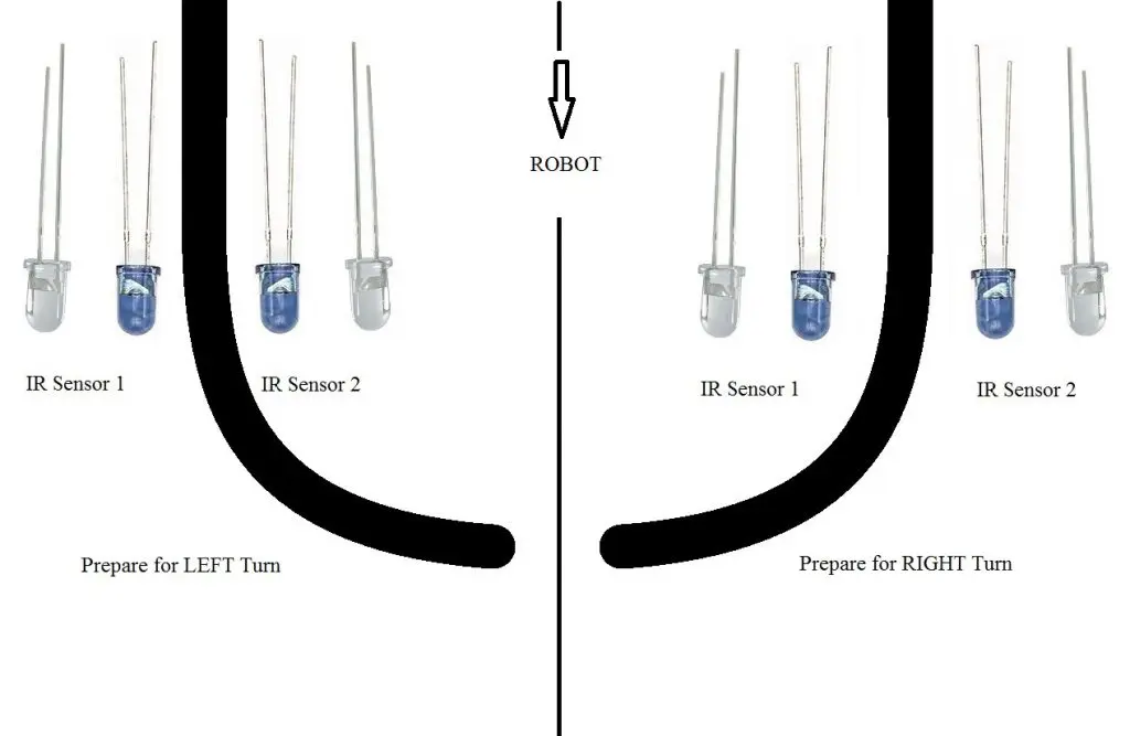 IR Sensors in Line Follower Left Right