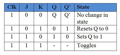 jk truth table