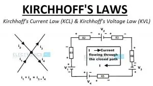 Kirchhoffs Laws Featured Image