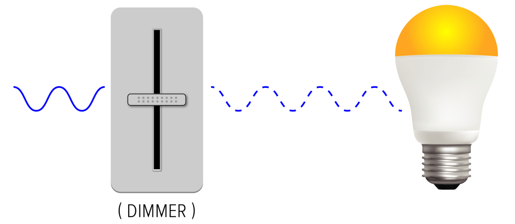 led light fixture not working: Dimming Does not work