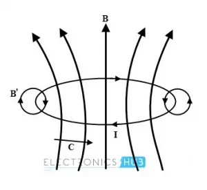 Magnetic flux B through the loop