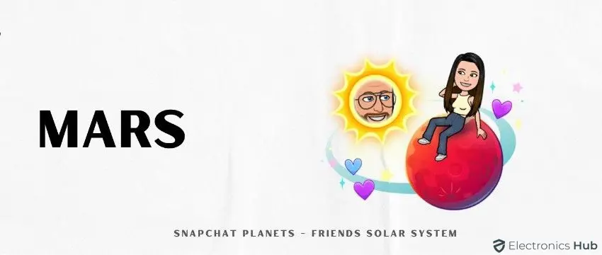 Mars Snapchat Planets Solar System