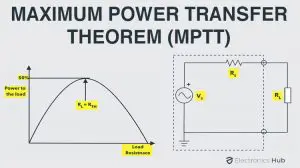 Maximum-Power-Transfer-Theorem-Featured