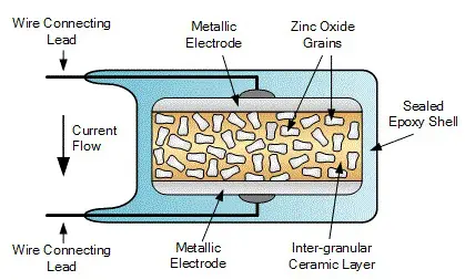 Metal Oxide Varistor