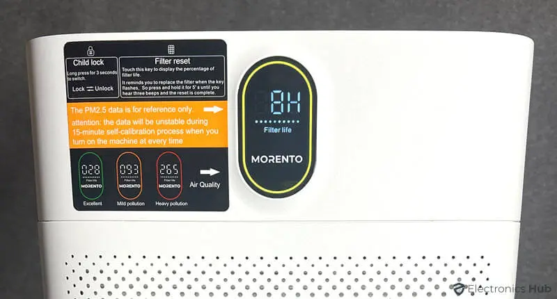 MORENTO Air Purifier Performance