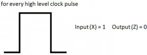 Pulsed operation