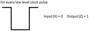 Pulsed operation2