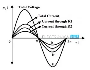 Parallel AC Circuit Waveforms